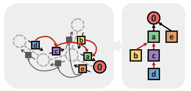 Non-backtracking Graph Neural Networks
