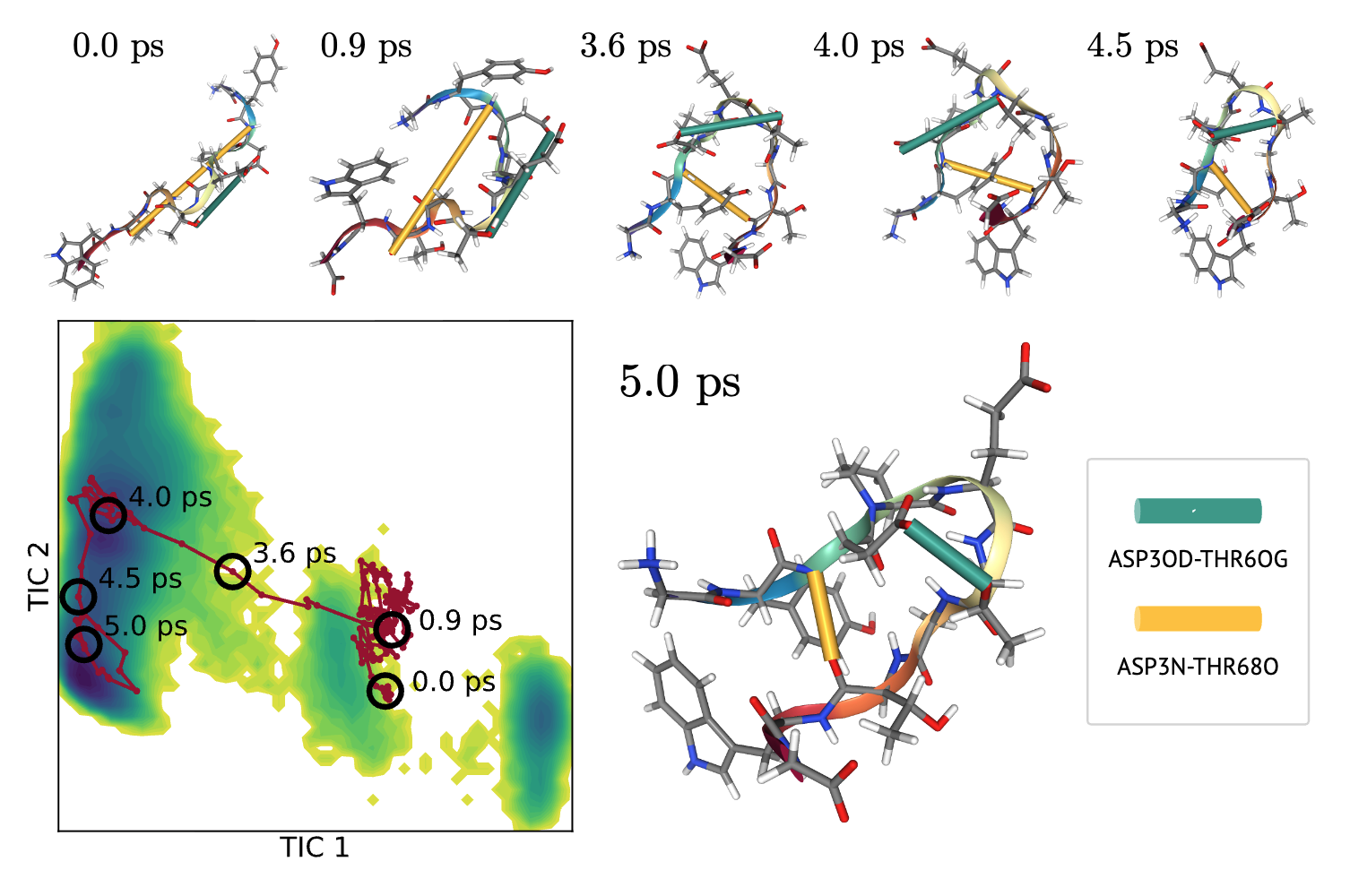 Transition path sampling with improved off-policy training of diffusion path samplers