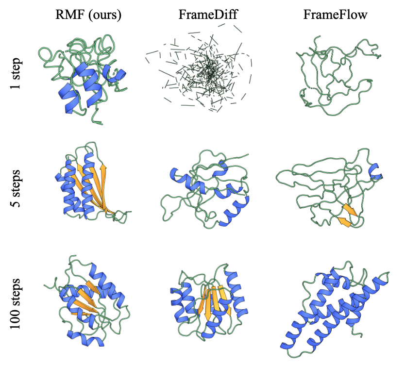 Riemannian MeanFlow