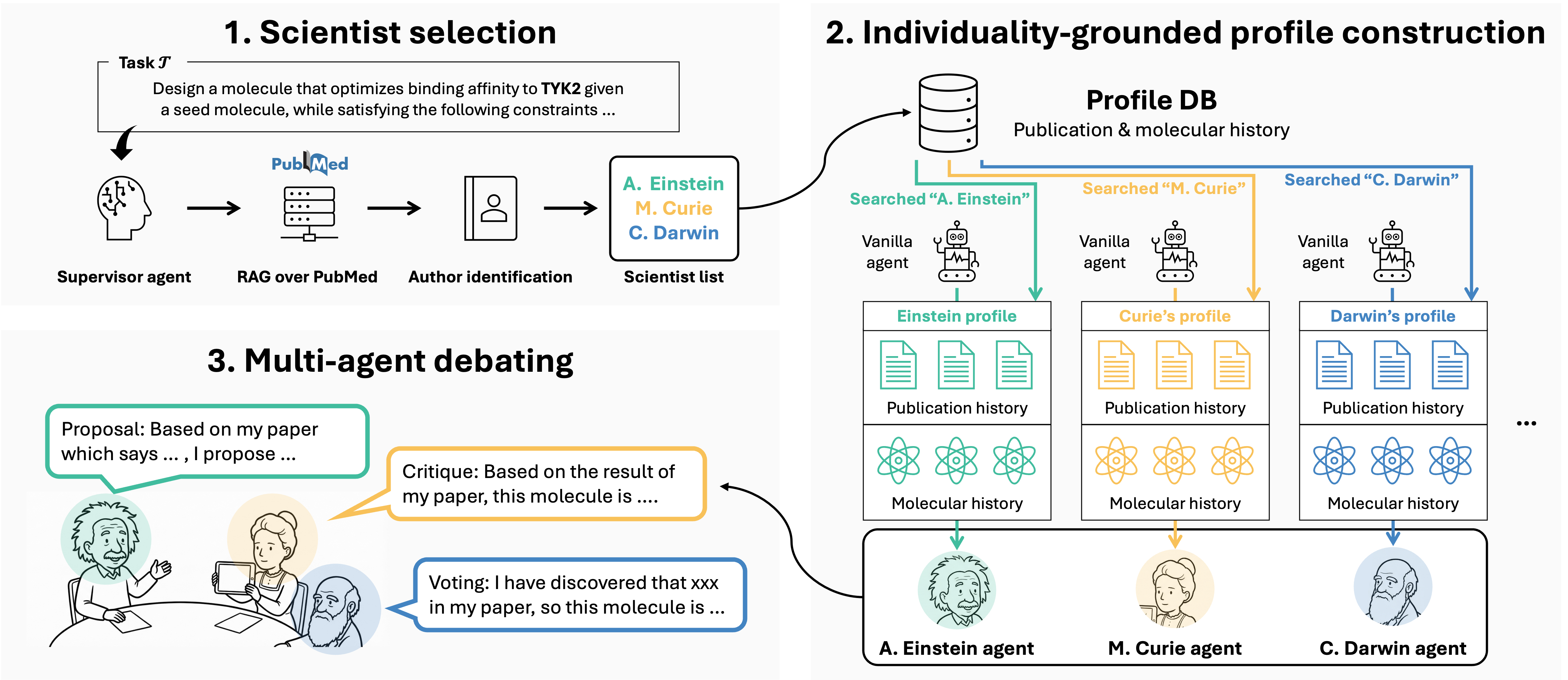 INDIBATOR: Diverse and Fact-Grounded Individuality for Multi-Agent Debate in Molecular Discovery